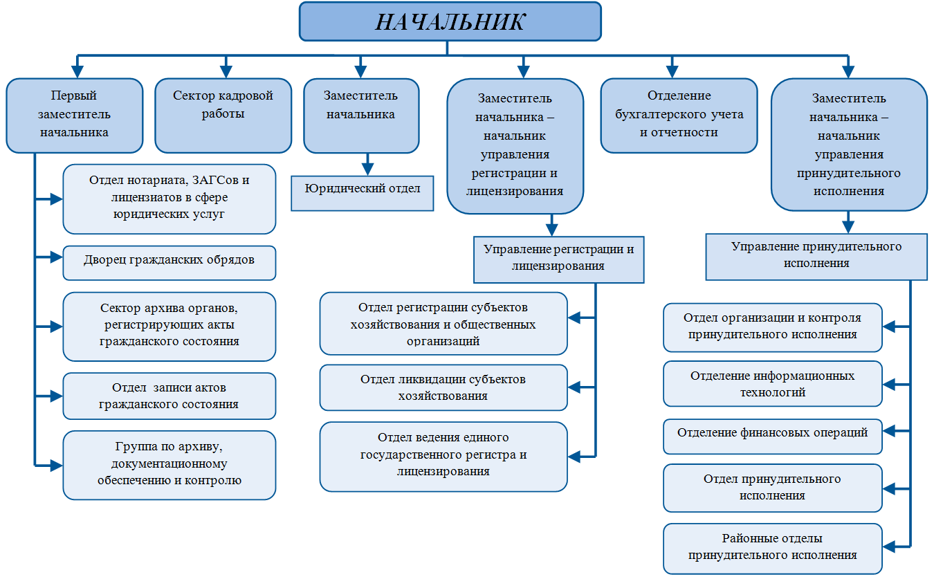 Структура цвет.PNG